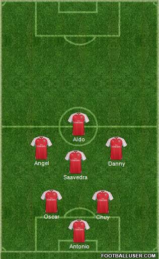 Arsenal Formation 2015