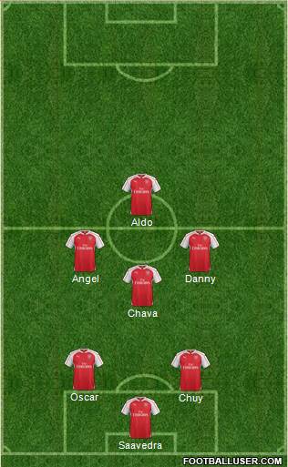 Arsenal Formation 2015