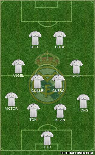 Real Madrid C.F. Formation 2015