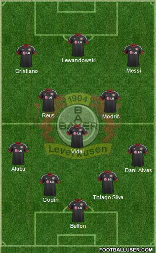 Bayer 04 Leverkusen Formation 2015