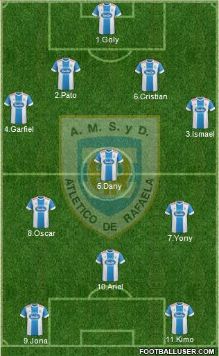 Atlético Rafaela Formation 2015
