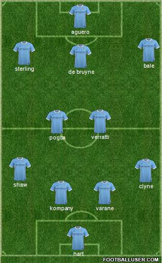Manchester City Formation 2015