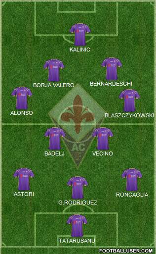 Fiorentina Formation 2015
