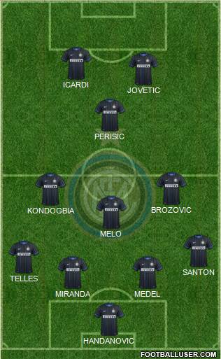F.C. Internazionale Formation 2015