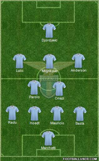 S.S. Lazio Formation 2015