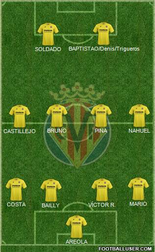 Villarreal C.F., S.A.D. Formation 2015