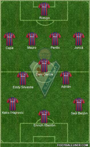 S.D. Eibar S.A.D. Formation 2015