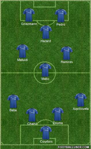 Chelsea Formation 2015