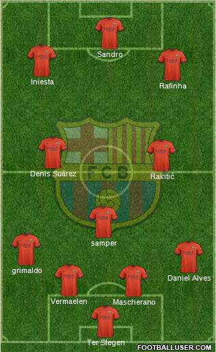 F.C. Barcelona Formation 2015