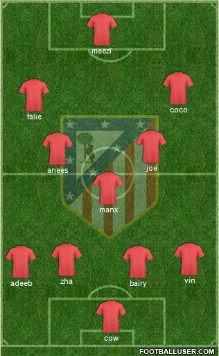 C. Atlético Madrid S.A.D. Formation 2015