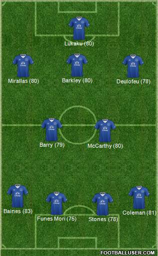 Everton Formation 2015