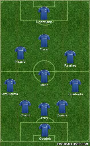 Chelsea Formation 2015