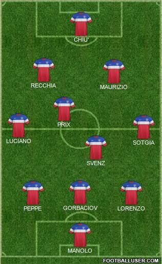 U.S.A. Formation 2015