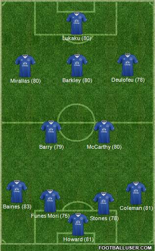 Everton Formation 2015