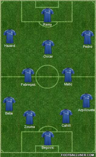 Chelsea Formation 2015