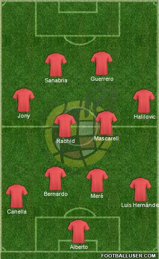 Spain Formation 2015