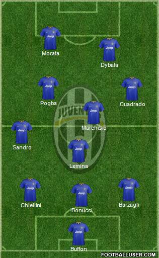 Juventus Formation 2015