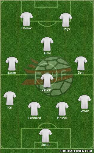 Albania Formation 2015