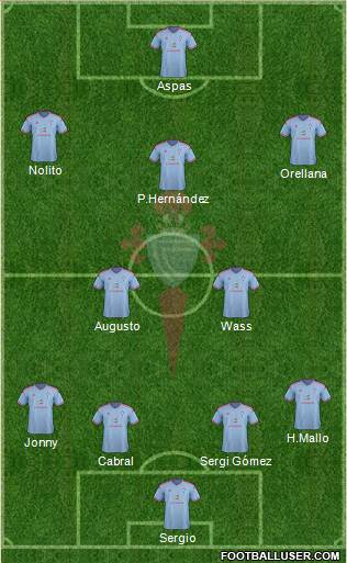 R.C. Celta S.A.D. Formation 2015