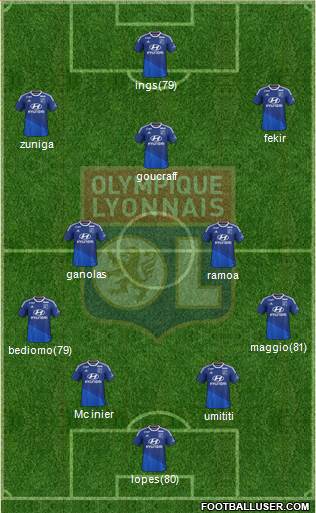 Olympique Lyonnais Formation 2015