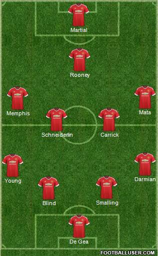 Manchester United Formation 2015