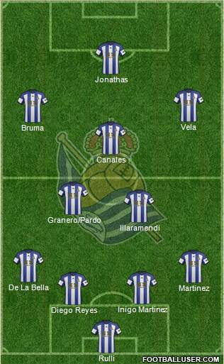 Real Sociedad S.A.D. Formation 2015