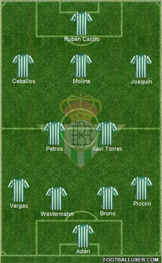 Real Betis B., S.A.D. Formation 2015