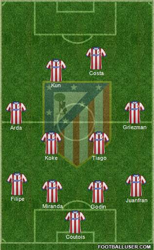 C. Atlético Madrid S.A.D. Formation 2015