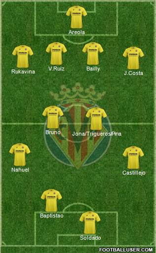 Villarreal C.F., S.A.D. Formation 2015