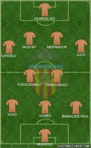 Valencia C.F., S.A.D. Formation 2015