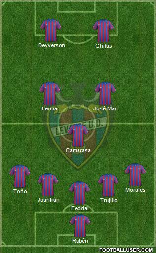 Levante U.D., S.A.D. Formation 2015