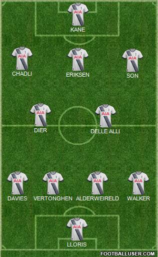 Tottenham Hotspur Formation 2015