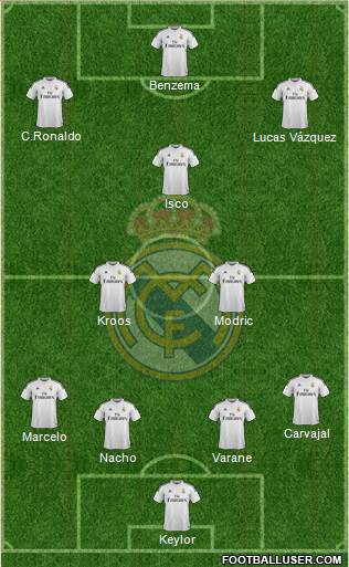 Real Madrid C.F. Formation 2015