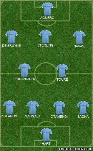 Manchester City Formation 2015