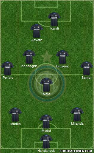 F.C. Internazionale Formation 2015