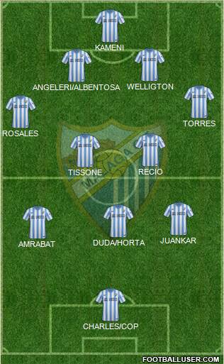 Málaga C.F., S.A.D. Formation 2015
