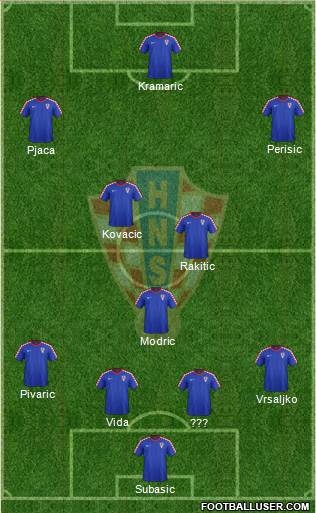 Croatia Formation 2015