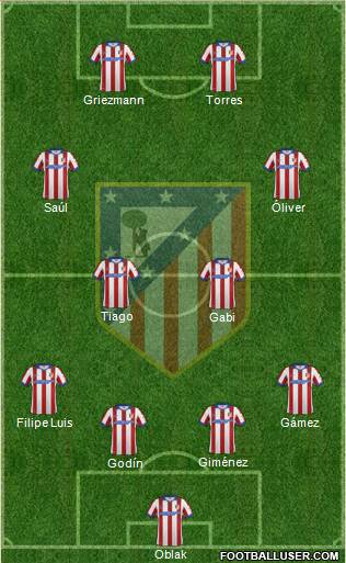 C. Atlético Madrid S.A.D. Formation 2015