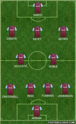 West Ham United Formation 2015