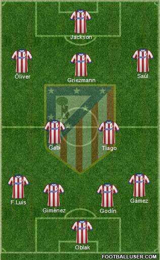C. Atlético Madrid S.A.D. Formation 2015