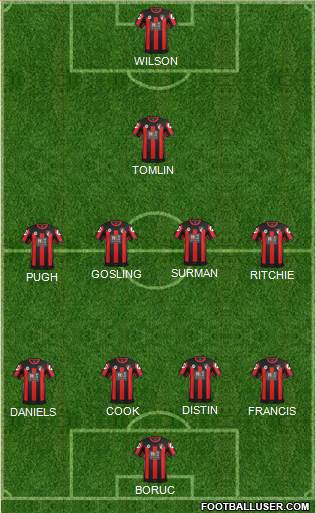 AFC Bournemouth Formation 2015