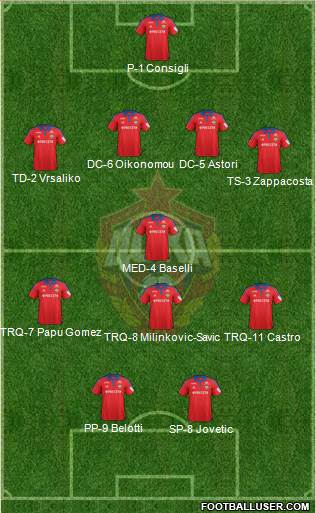 CSKA Moscow Formation 2015