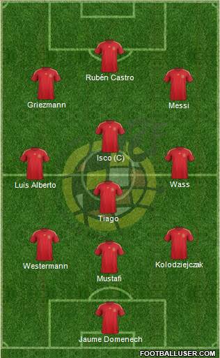 Spain Formation 2015