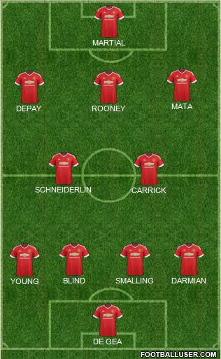 Manchester United Formation 2015