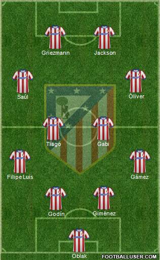 C. Atlético Madrid S.A.D. Formation 2015