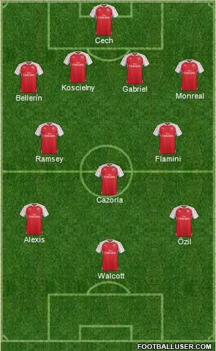 Arsenal Formation 2015