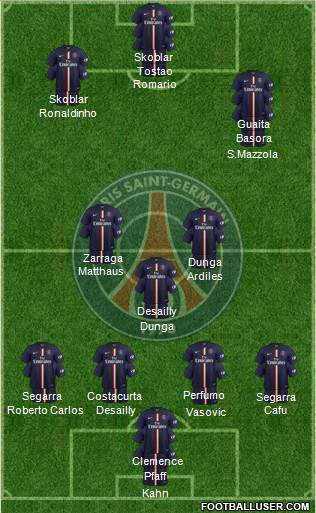 Paris Saint-Germain Formation 2015