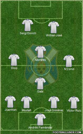 C.D. Tenerife S.A.D. Formation 2015