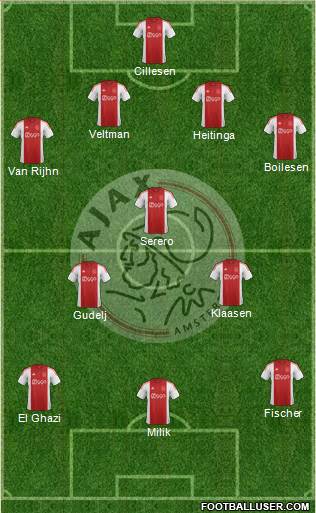 AFC Ajax Formation 2015