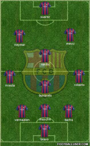 F.C. Barcelona Formation 2015